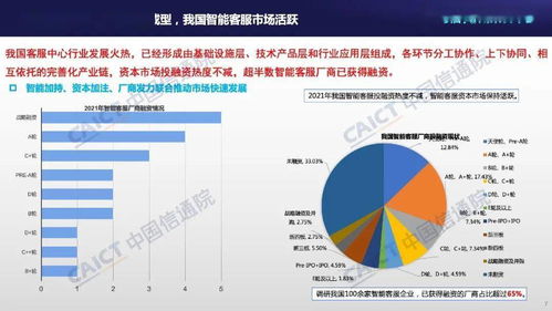 《客服中心智能化技術(shù)與應(yīng)用研究報(bào)告（2021）》解讀 中國(guó)信通院與容聯(lián)云共繪產(chǎn)業(yè)升級(jí)藍(lán)圖