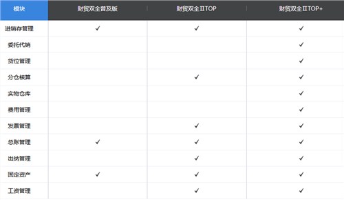 蘇州正規管家婆財貿雙全II貨真價實 質量推薦蘇州美迪軟件專注銷售與開發